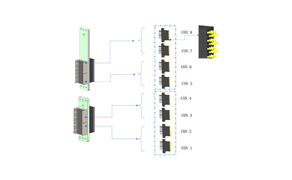 High-speed Connector To Pogo block Cable Assembly (0.4Ghz)